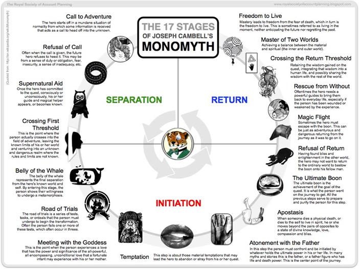 The 2024 writer's journey